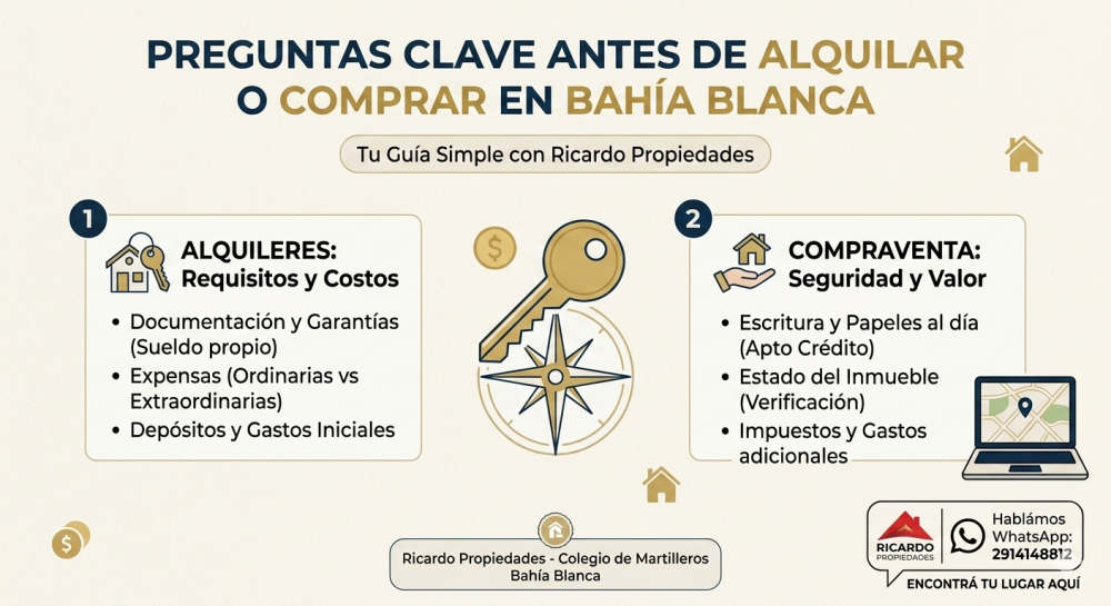 Mercado inmobiliario de bahia blanca : alquileres , ventas , compras , tasaciones 