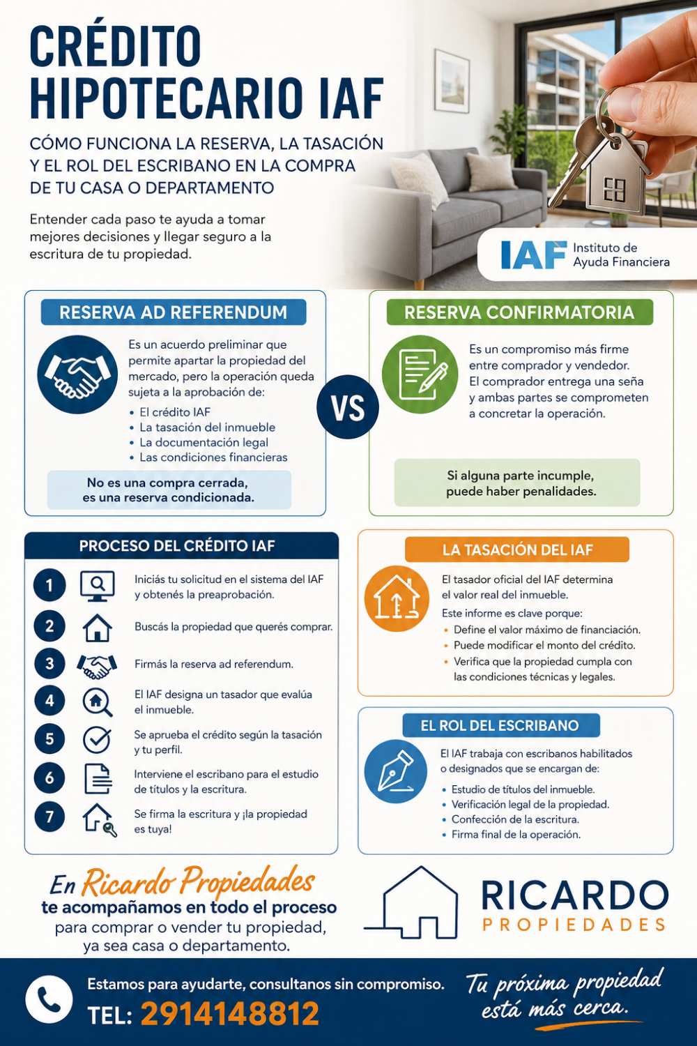 Crédito hipotecario IAF: cómo funciona la reserva, la tasación y el rol del escribano en la compra de tu casa o departamento